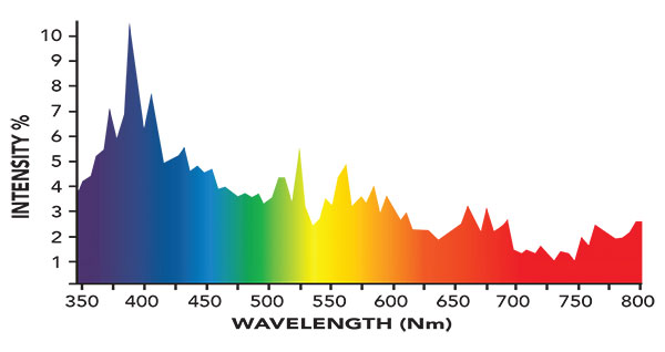 10,000K Spectrum